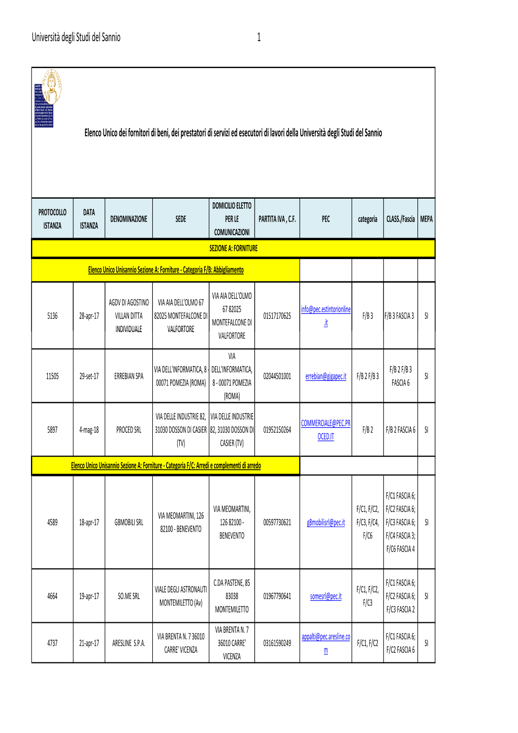 Elenco Aggiornamento LUGLIO 2019