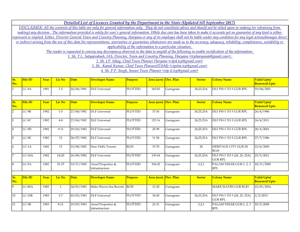 Detailed List of Licences Granted by the Department