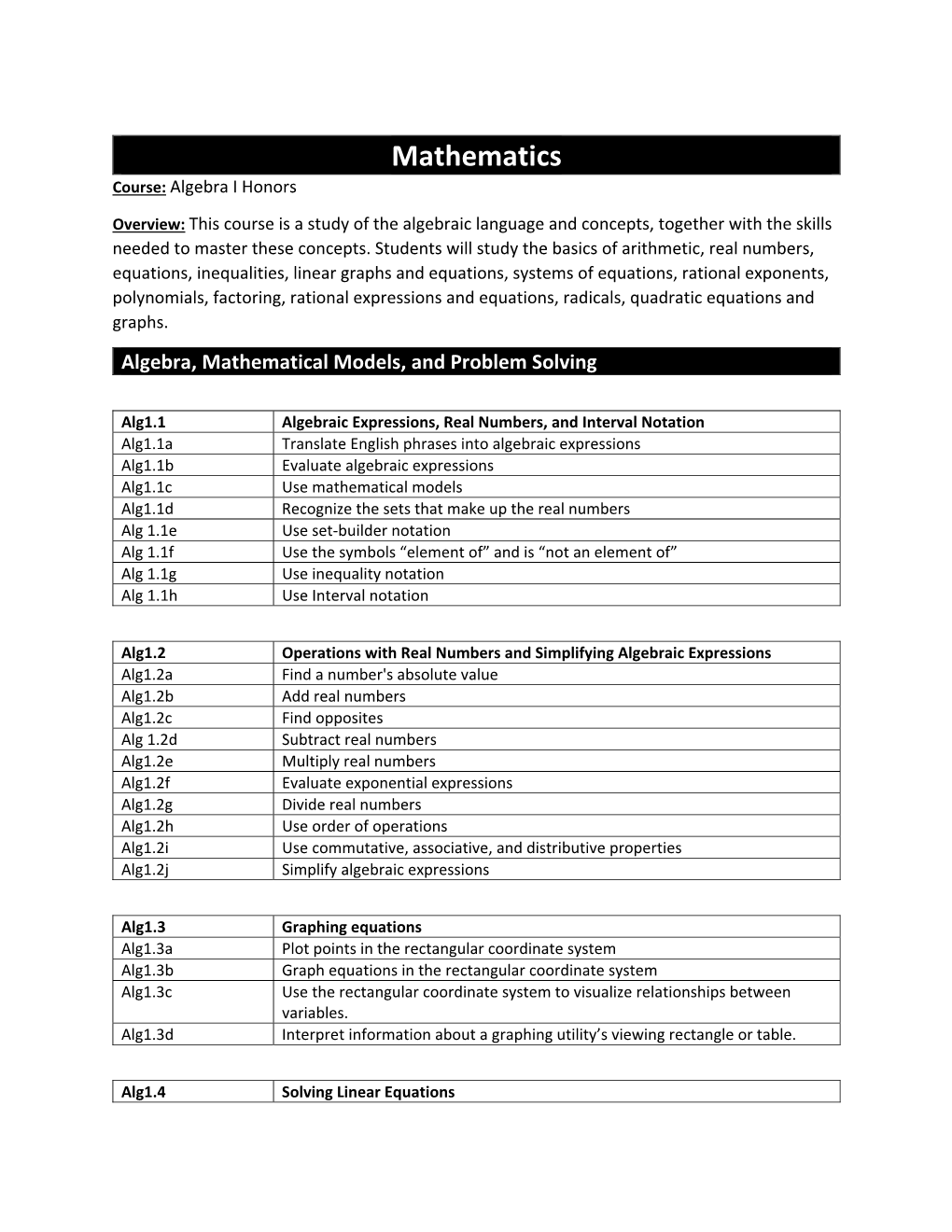 Mathematics Course: Algebra I Honors