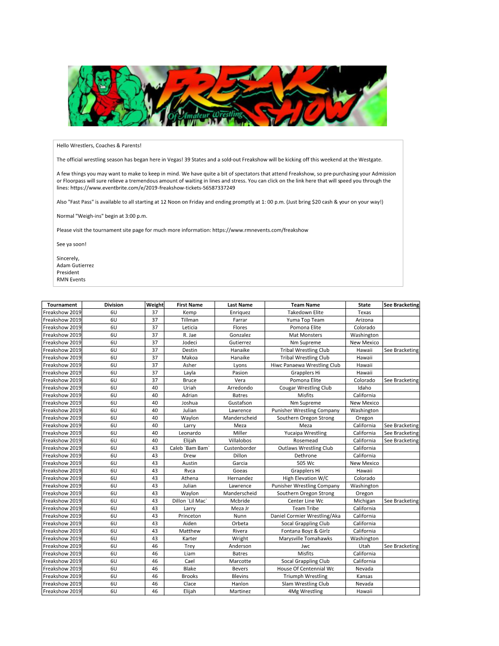 Tournament Division Weight First Name Last Name Team Name