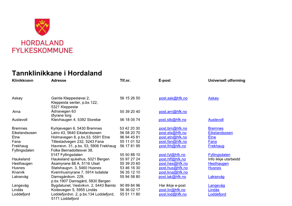 Adresser + Telefon + Fax, Tannklinikker