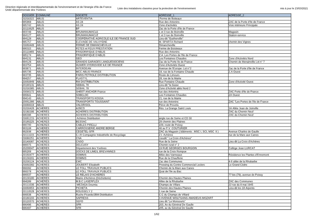 Tableau ICPE Mars2021.Pdf