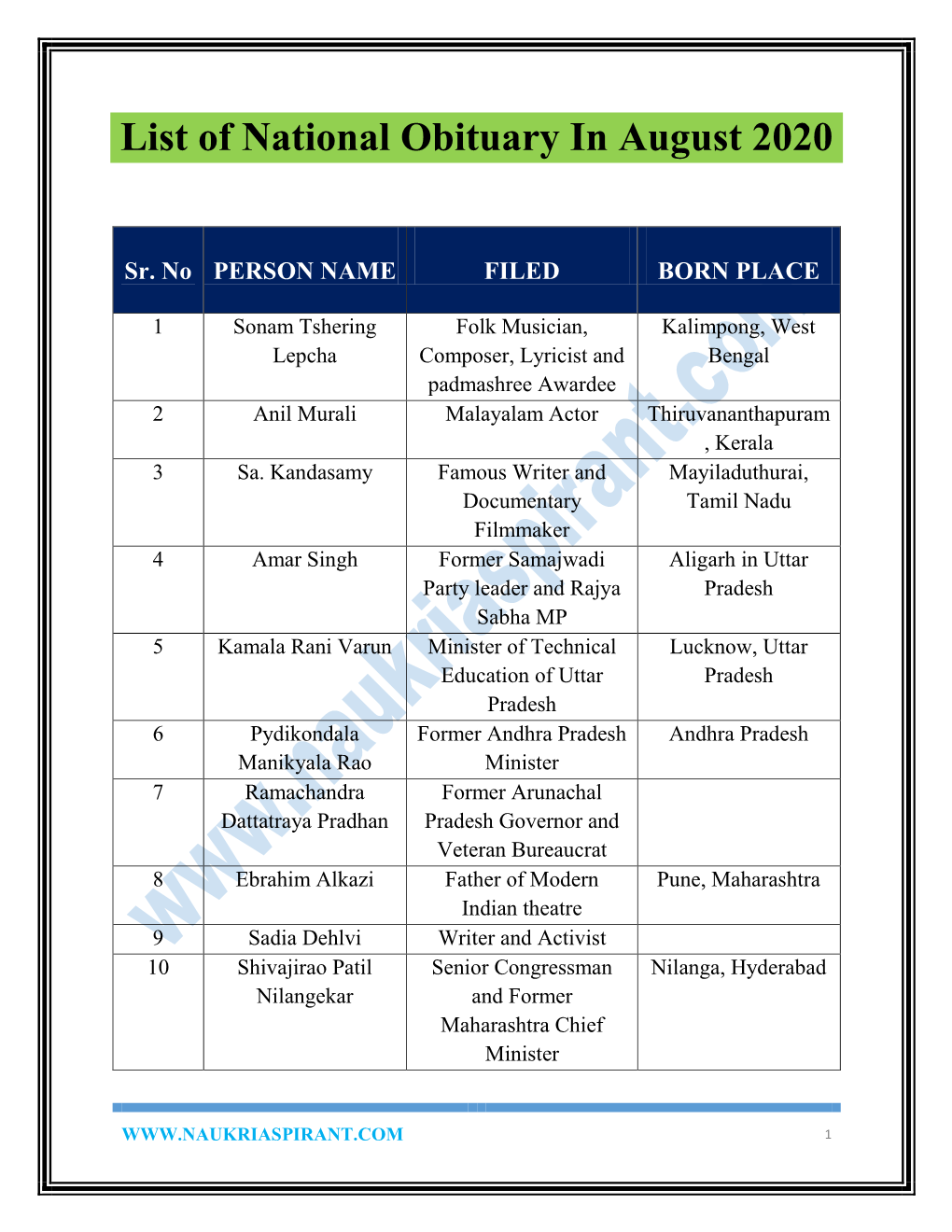 List of National Obituary in August 2020