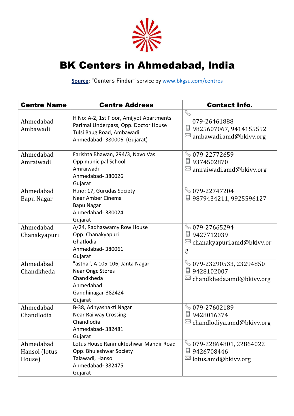 BK Centers in Ahmedabad, India