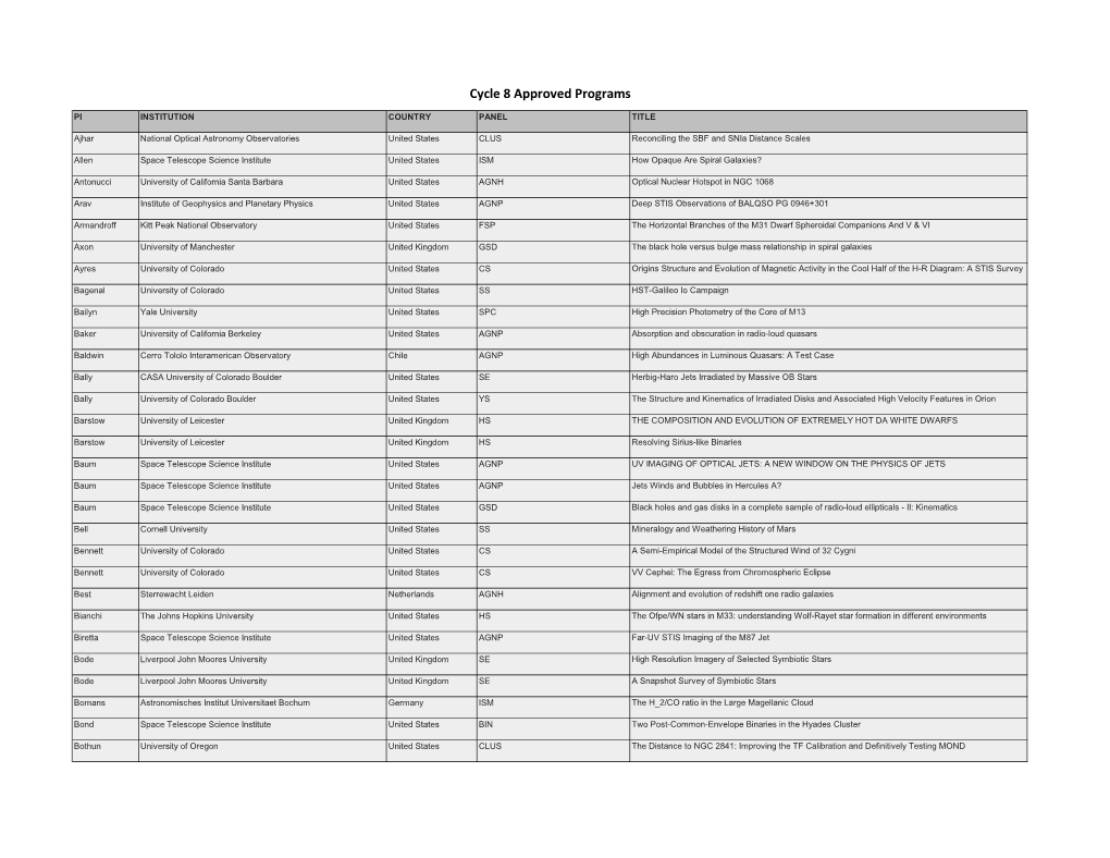 Cycle 8 Approved Programs