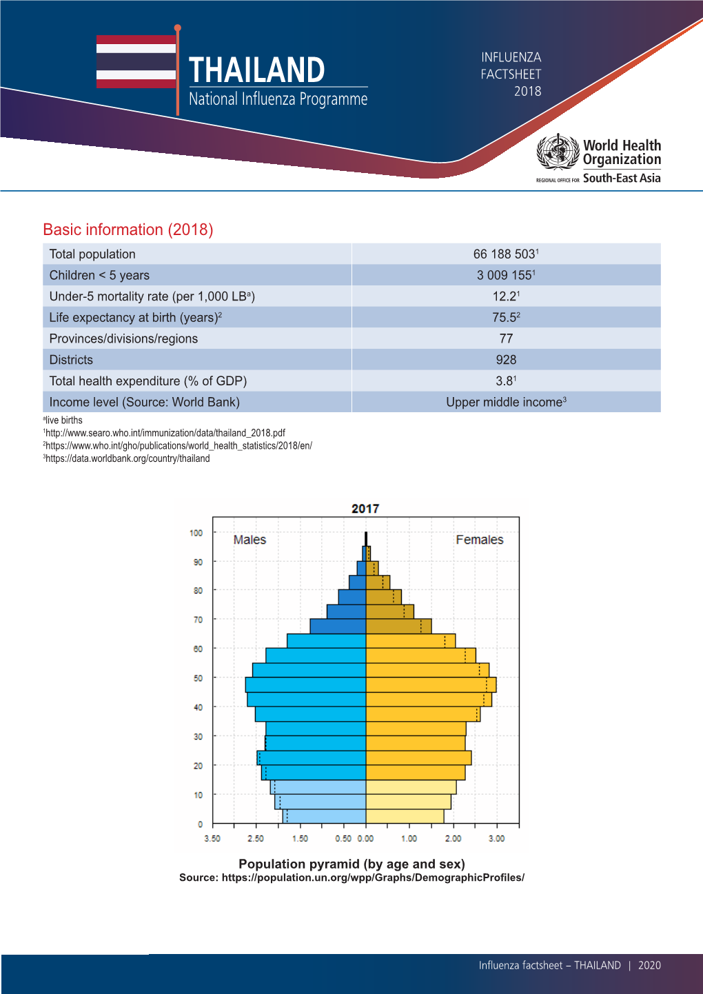 Influenza-Thailand-Eng.Pdf (‎755.3Kb)