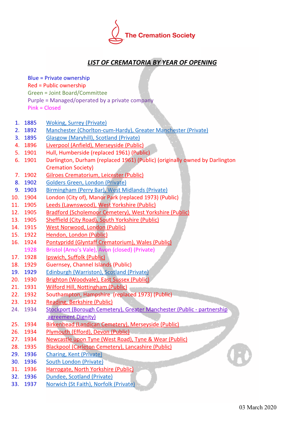 Numerical List of Crematoria