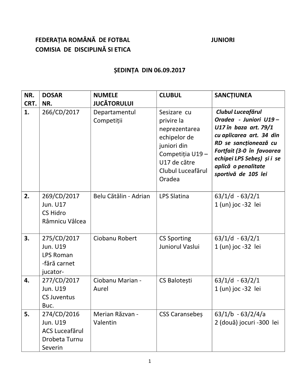 Federația Română De Fotbal Juniori Comisia De Disciplină Si Etica