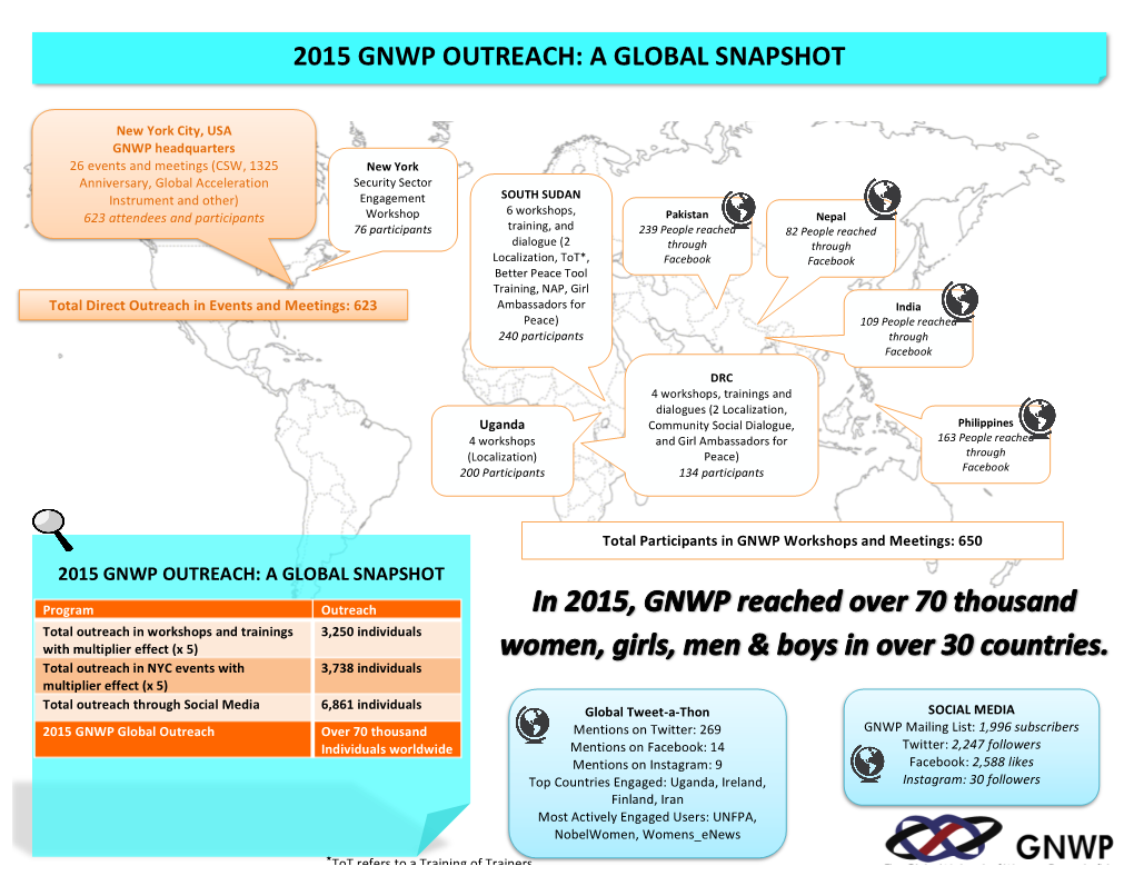 2015 Gnwp Outreach: a Global Snapshot