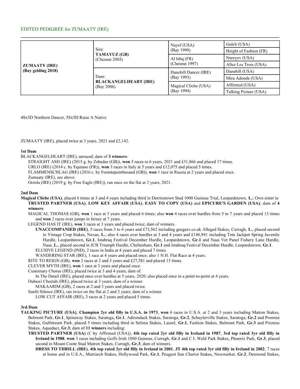 EDITED PEDIGREE for ZUMAATY (IRE)