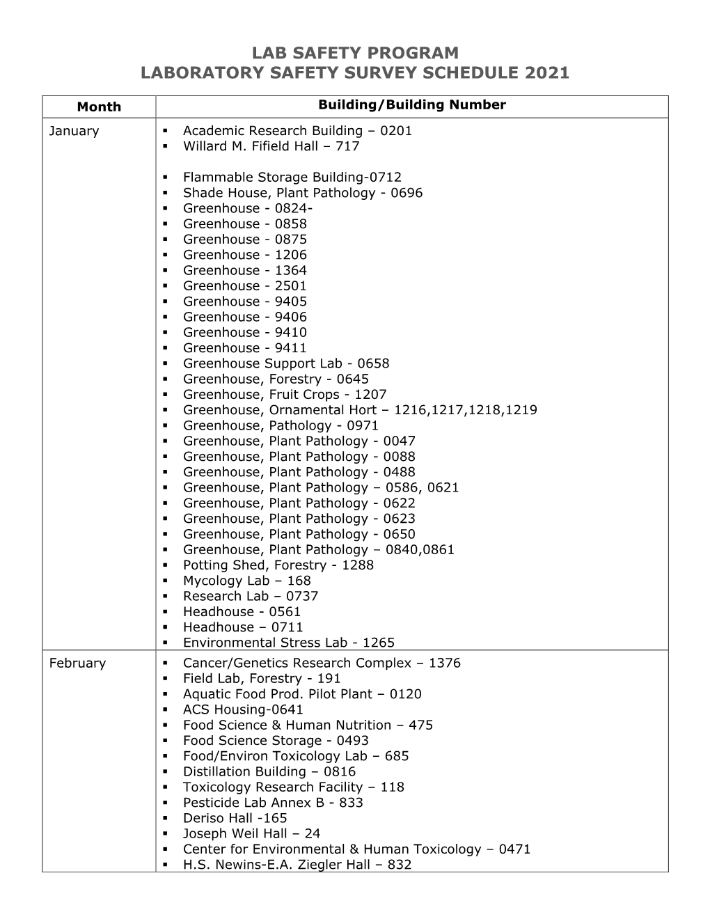 Lab Safety Program Laboratory Safety Survey Schedule 2021