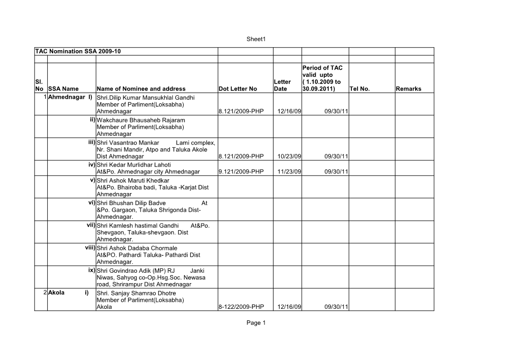 Sheet1 Page 1 TAC Nomination SSA 2009-10 SSA Name Name Of