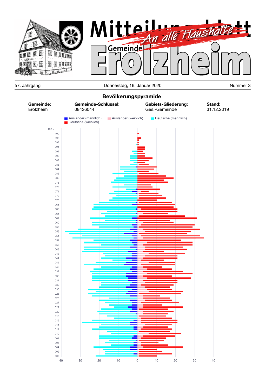 Erolzheim 08426044 Ges.-Gemeinde 31.12.2019