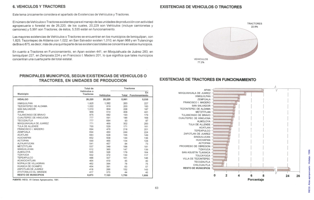 Atlas Agropecuario : Hidalgo