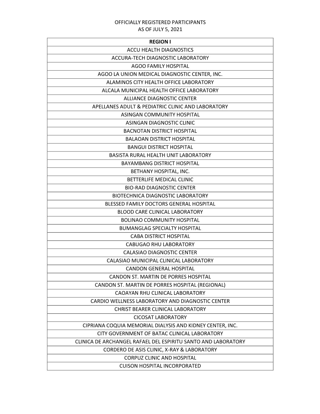 Officially Registered Participants As of July 5, 2021