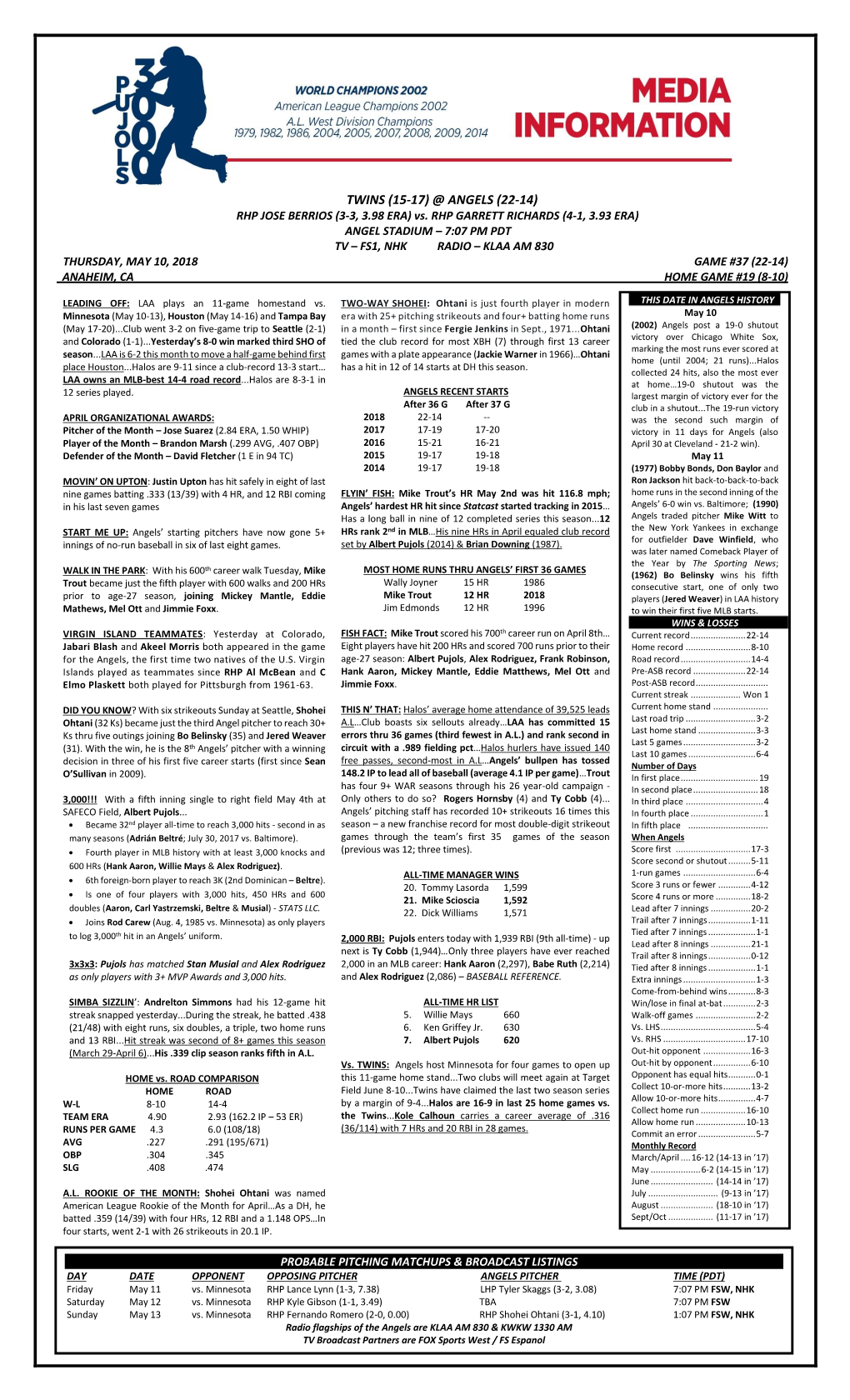 Angels Game Notes