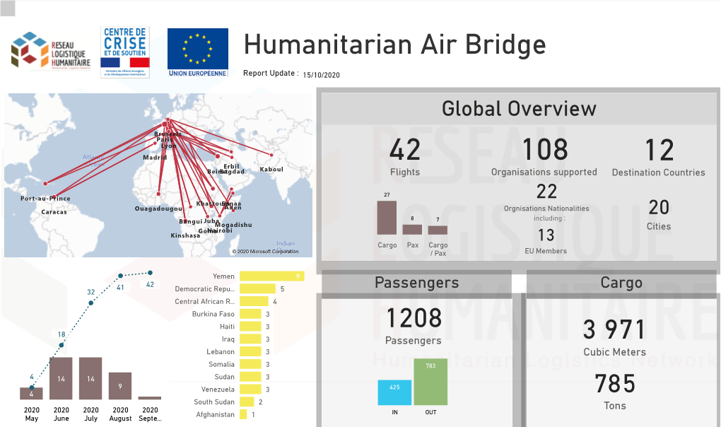 The Infographics in PDF Foramt – EUHAB Reporting –