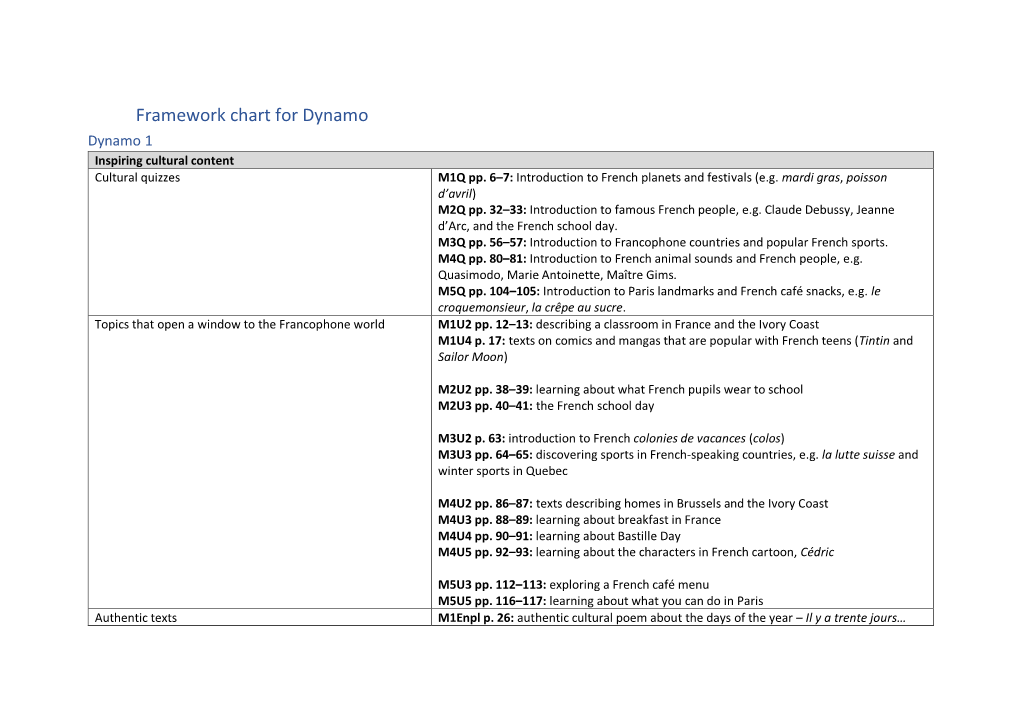 Dynamo KS3 Framework Sheet