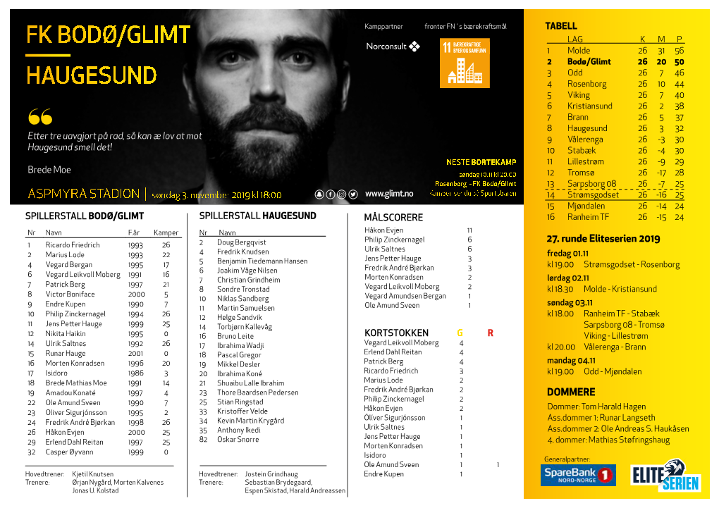 Fk Bodø/Glimt Haugesund