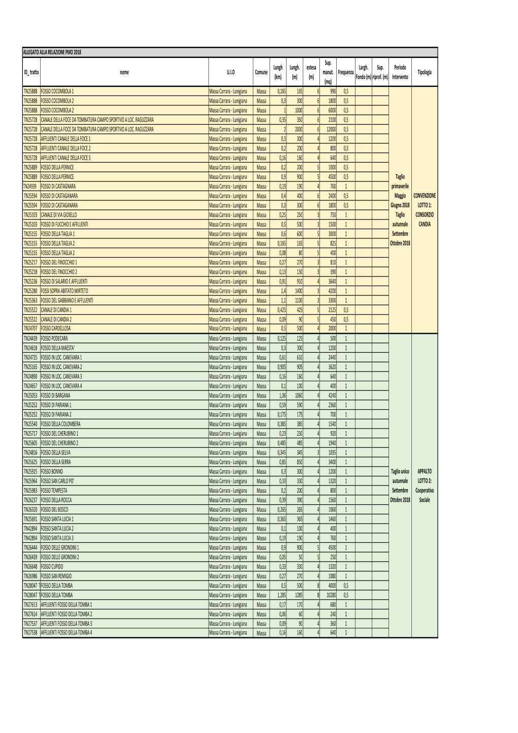 SCHEMA DEFINITIVO a E B MASSA E CARRARA X Pmo SILVIO DEF