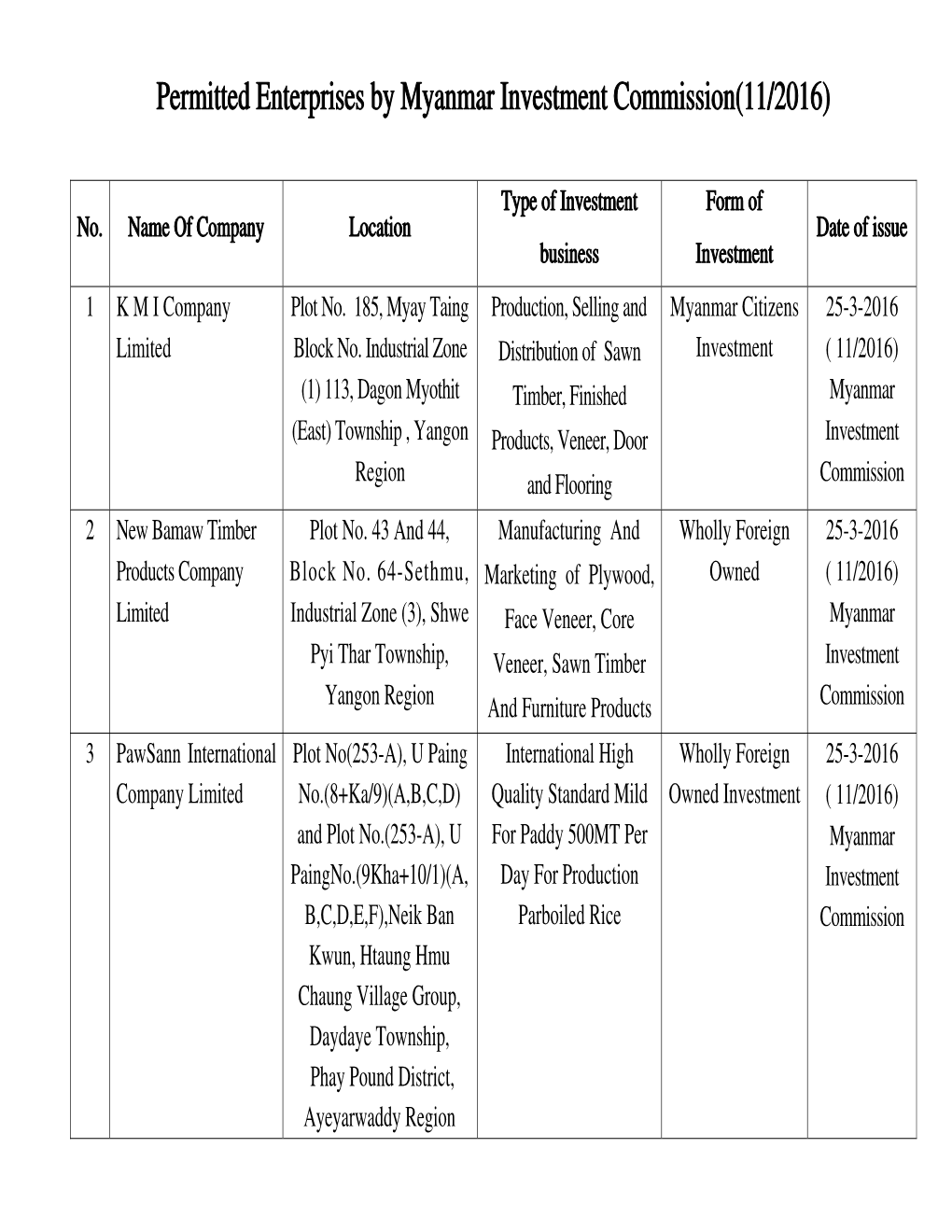 Permitted Enterprises by Myanmar Investment Commission(11/2016)