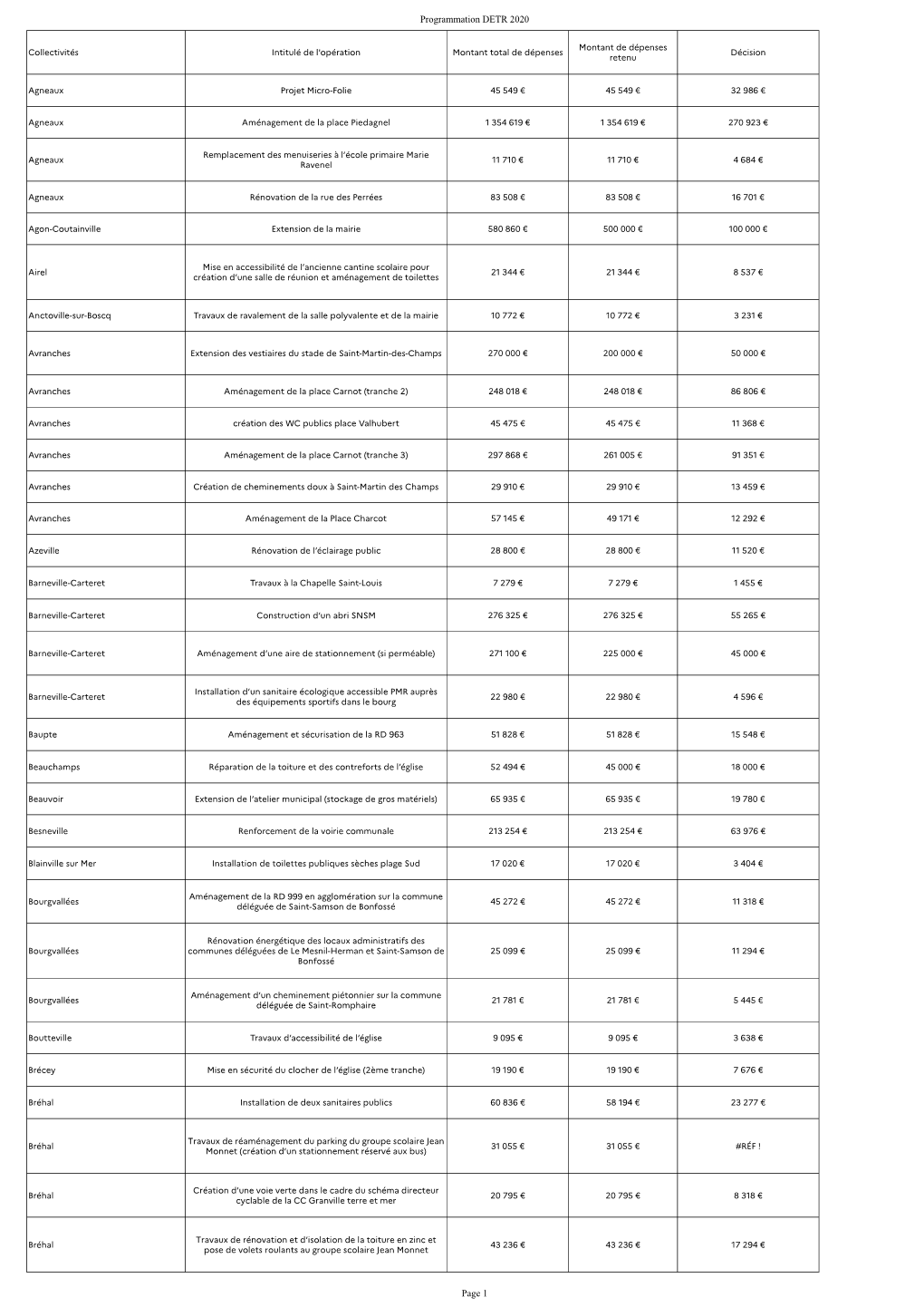 Programmation DETR 2020 Page 1