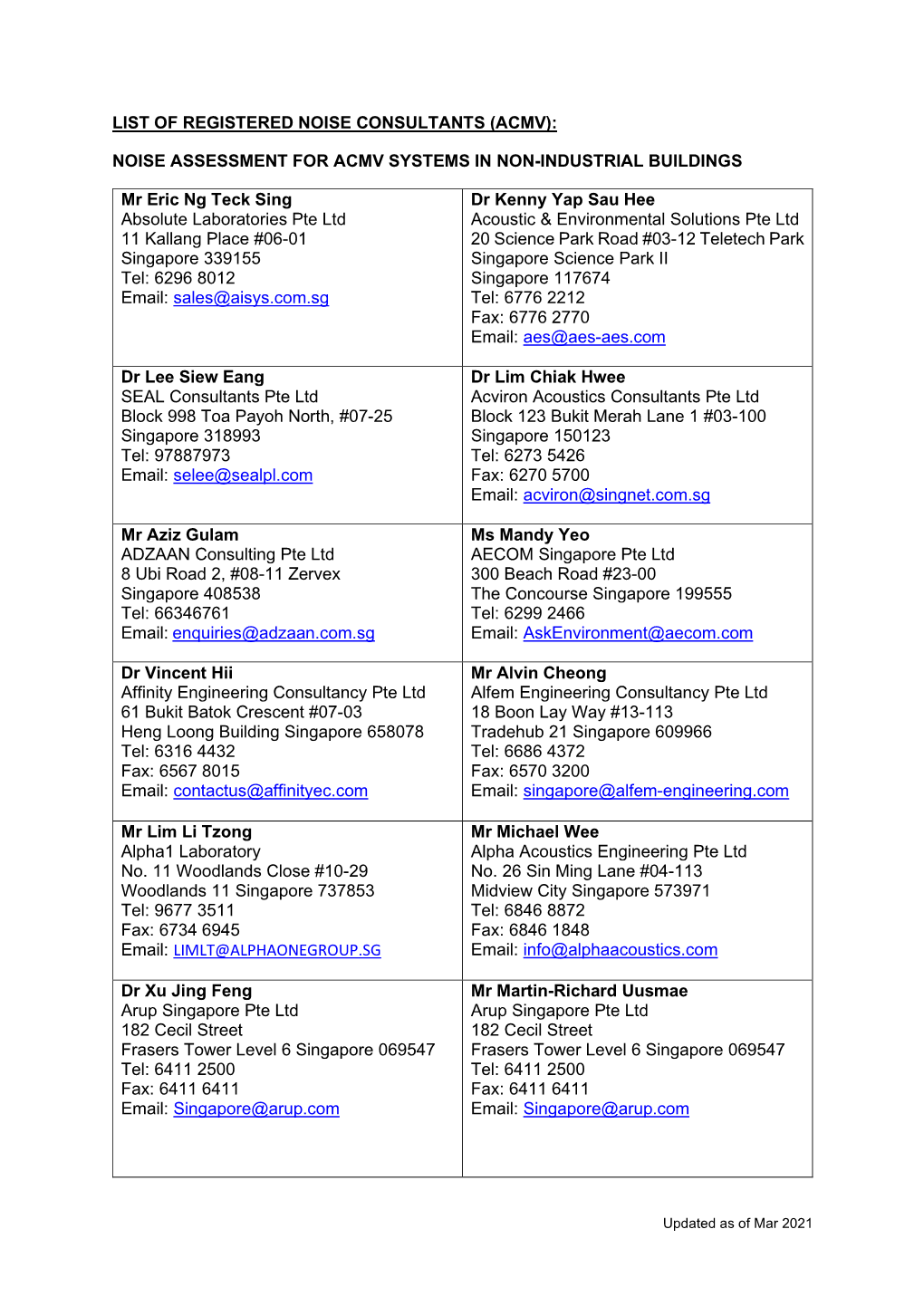 List of Registered Noise Consultants (Acmv): Noise