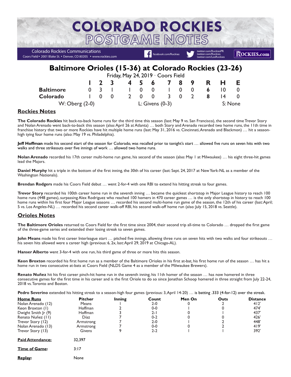 Baltimore Orioles (15-36) at Colorado Rockies (23-26)