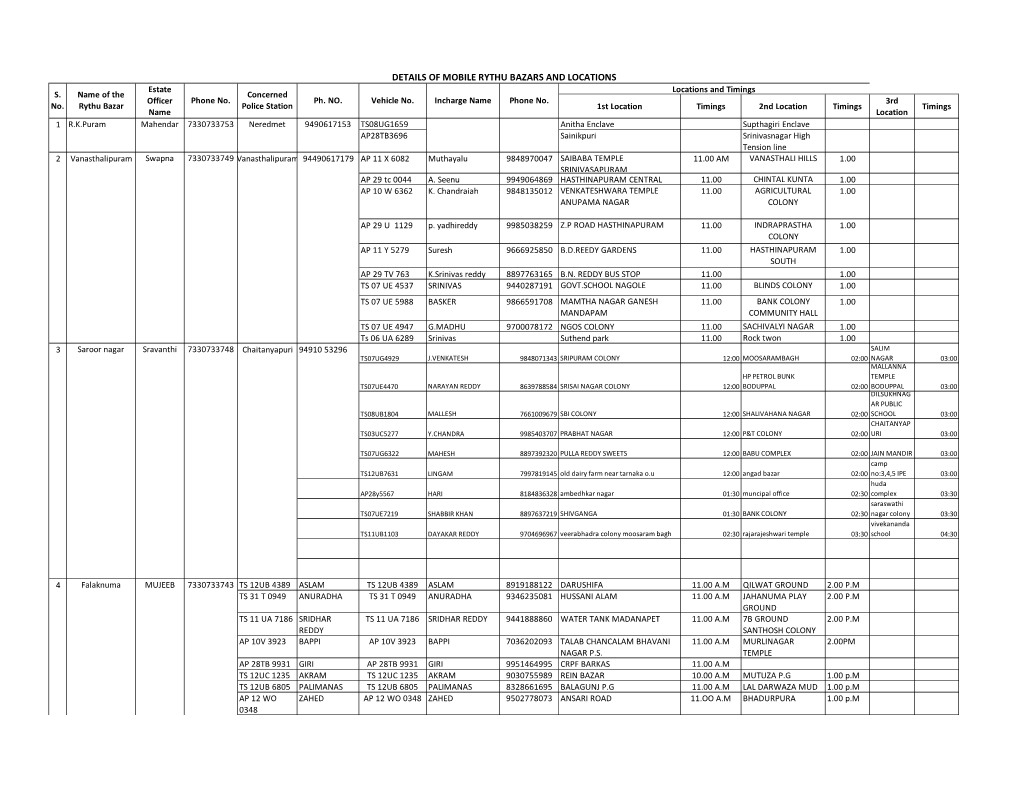 DETAILS of MOBILE RYTHU BAZARS and LOCATIONS Estate Locations and Timings S