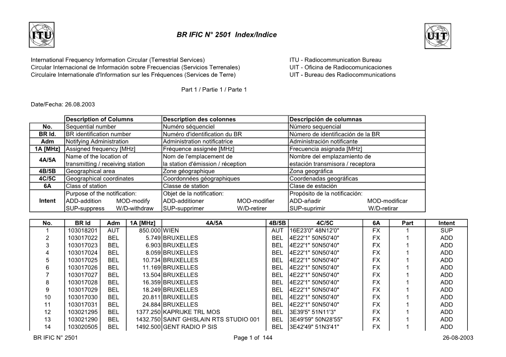 BR IFIC N° 2501 Index/Indice