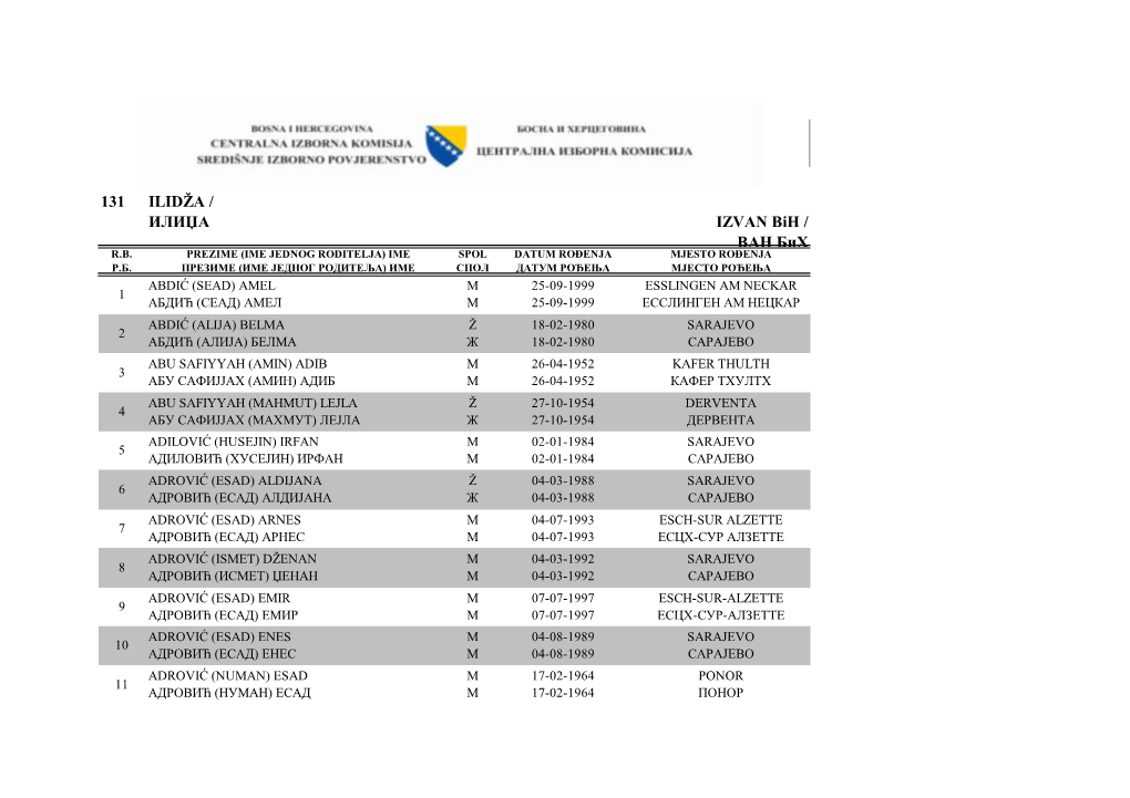 131 ILIDŽA / ИЛИЏА IZVAN Bih / ВАН Бих R.B