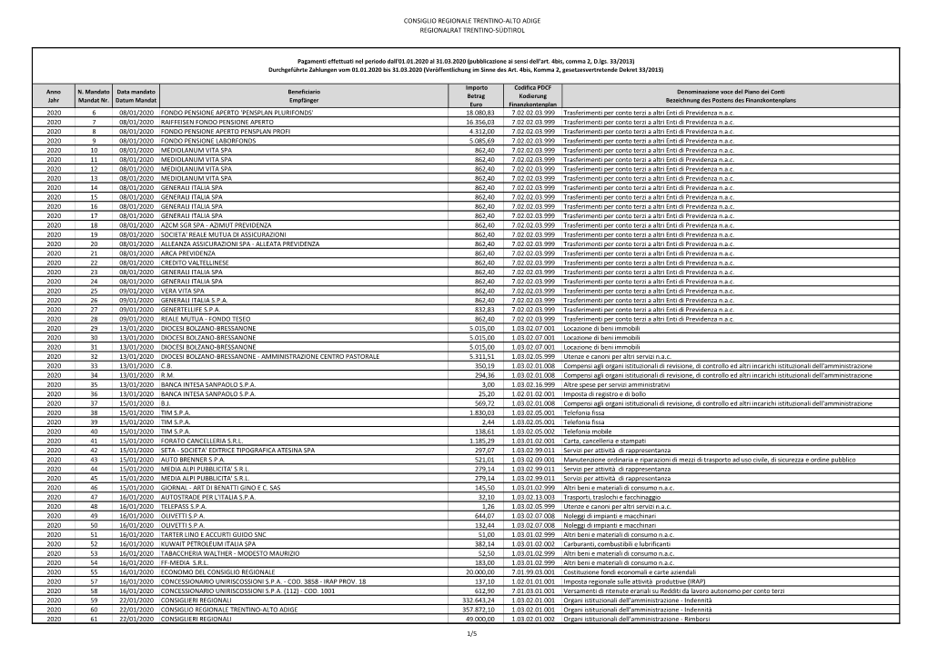 Consiglio Regionale Trentino-Alto Adige Regionalrat Trentino-Südtirol 1/5 2020 6 08/01/2020 Fondo Pensione Aperto 'Pensplan
