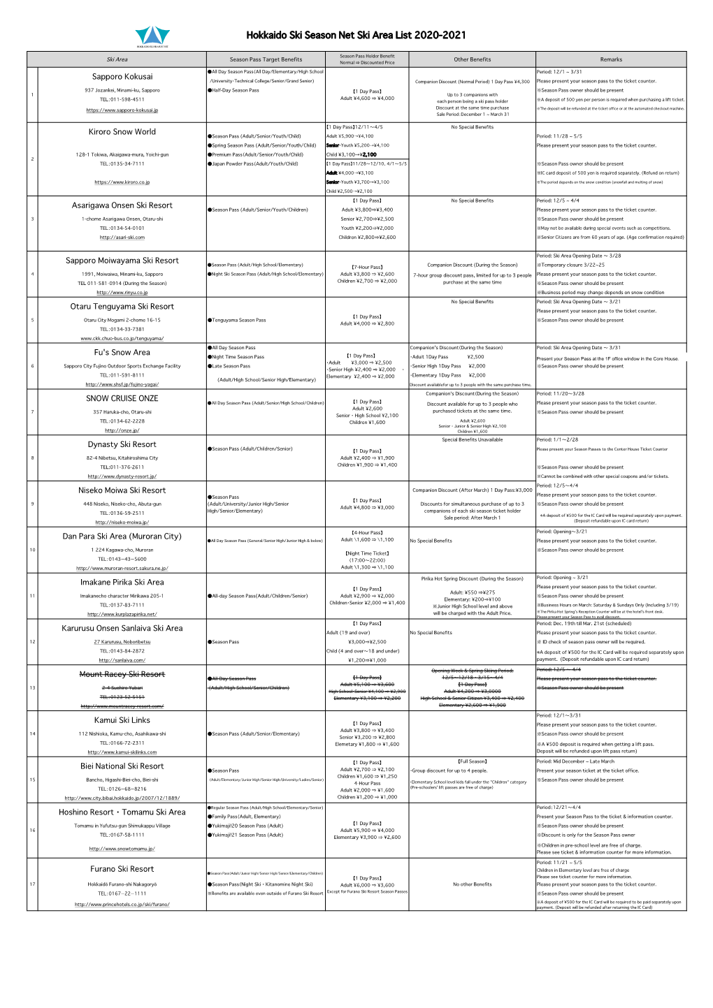 Hokkaido Ski Season Net Ski Area List 2020-2021