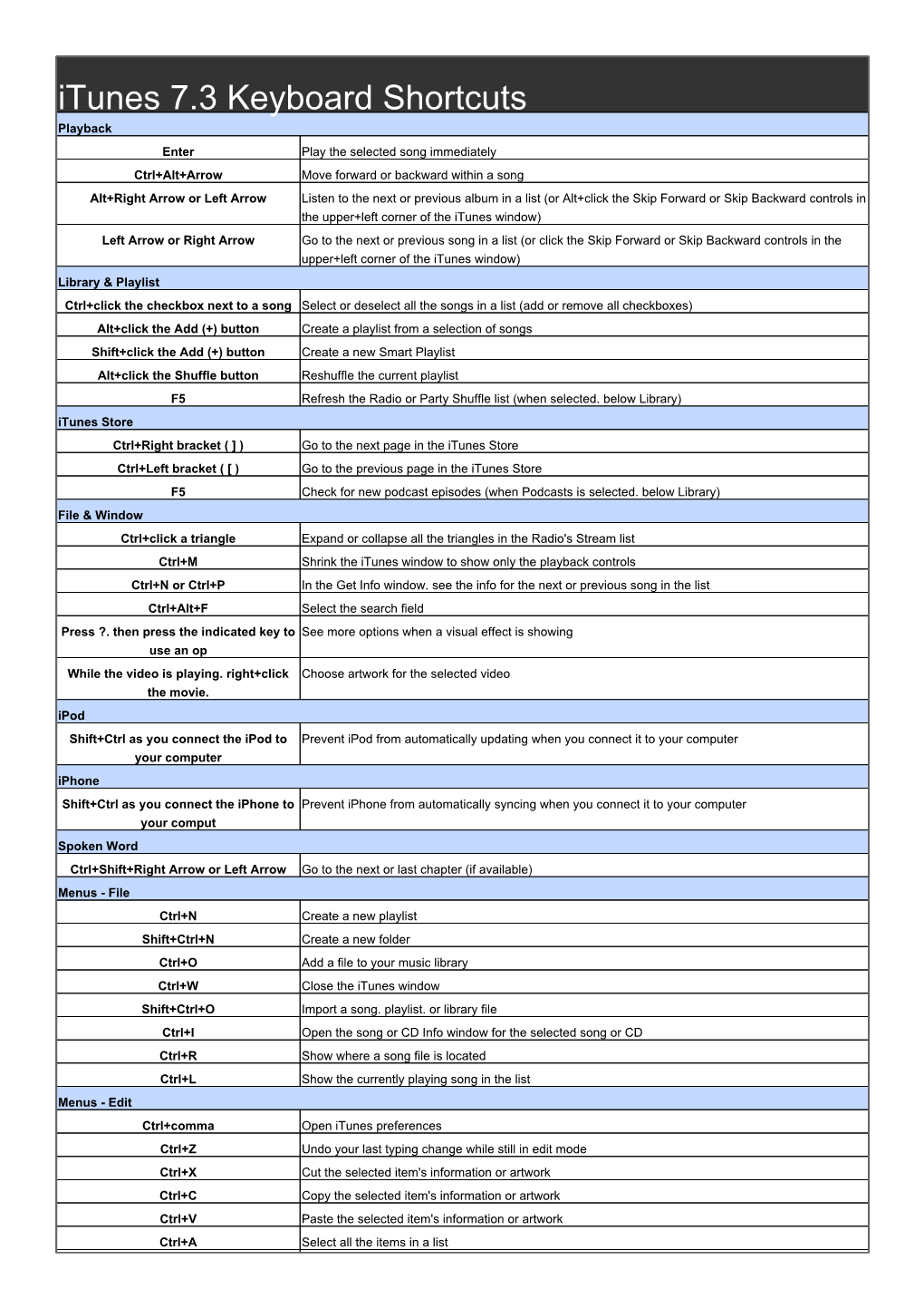 Itunes 7.3 Keyboard Shortcuts