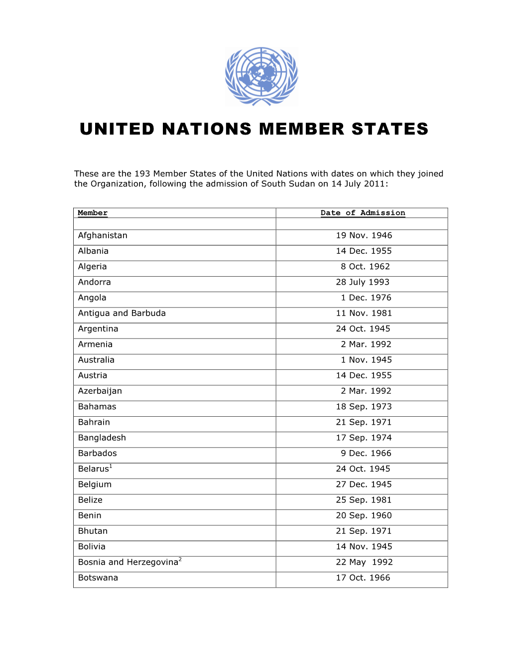 United Nations Member States