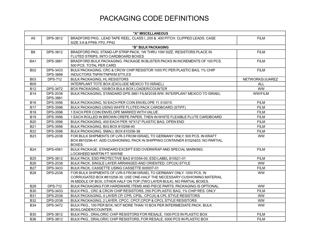 Packaging Code Definitions