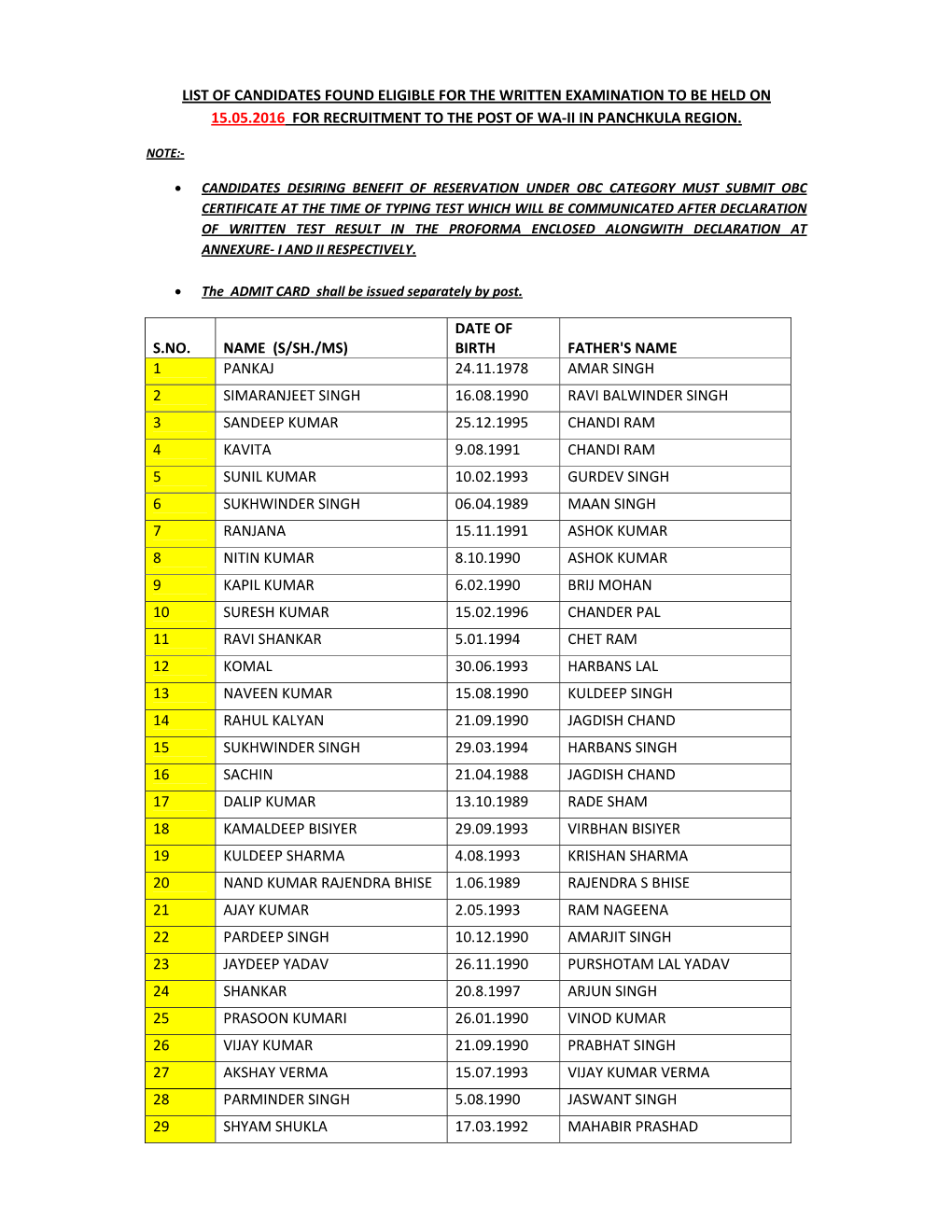 List of Candidates Found Eligible for the Written Examination to Be Held on 15.05.2016 for Recruitment to the Post of Wa‐Ii in Panchkula Region