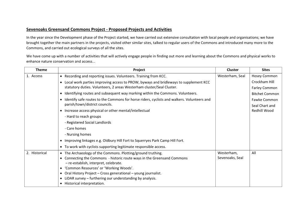 Sevenoaks Greensand Commons Project