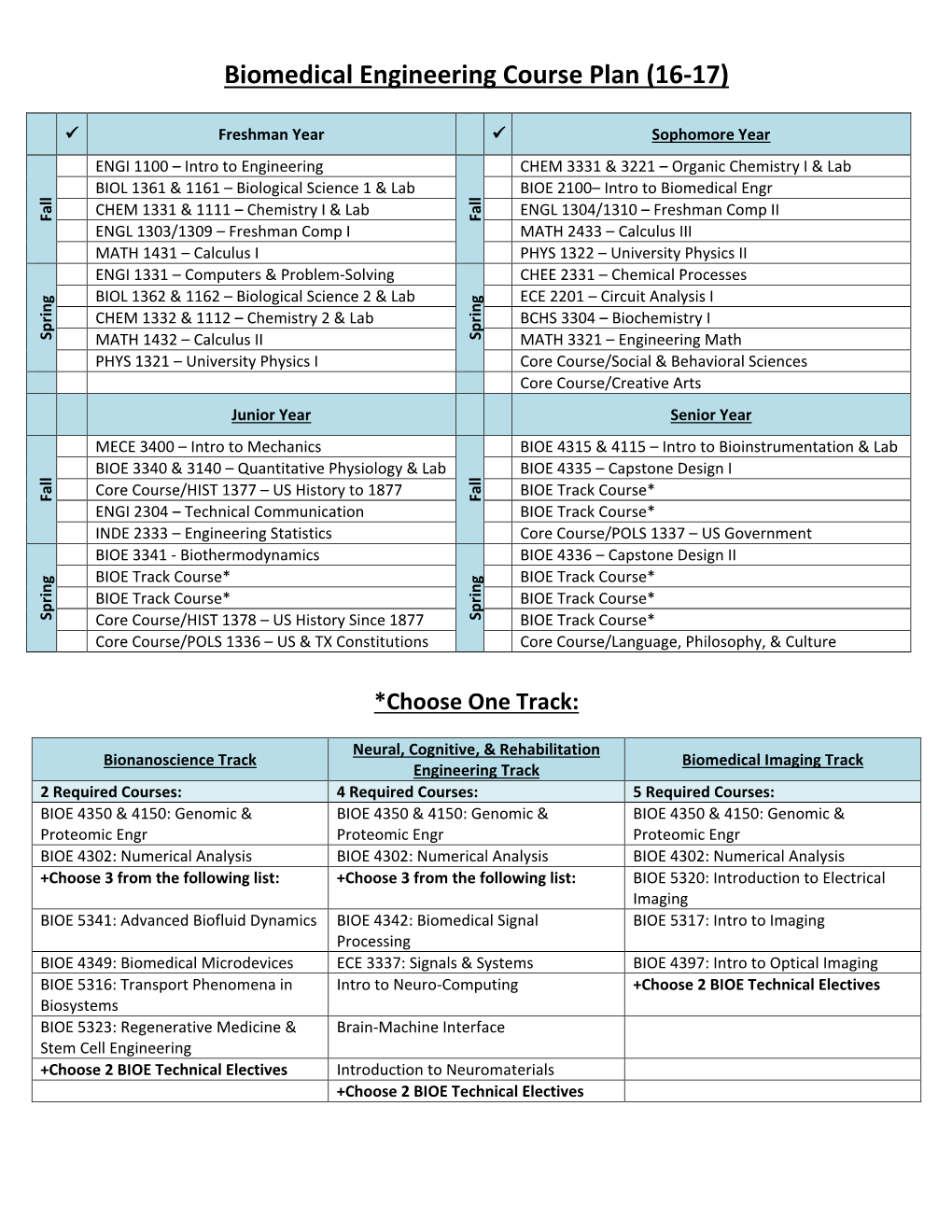 Biomedical Engineering Course Plan (16-17)