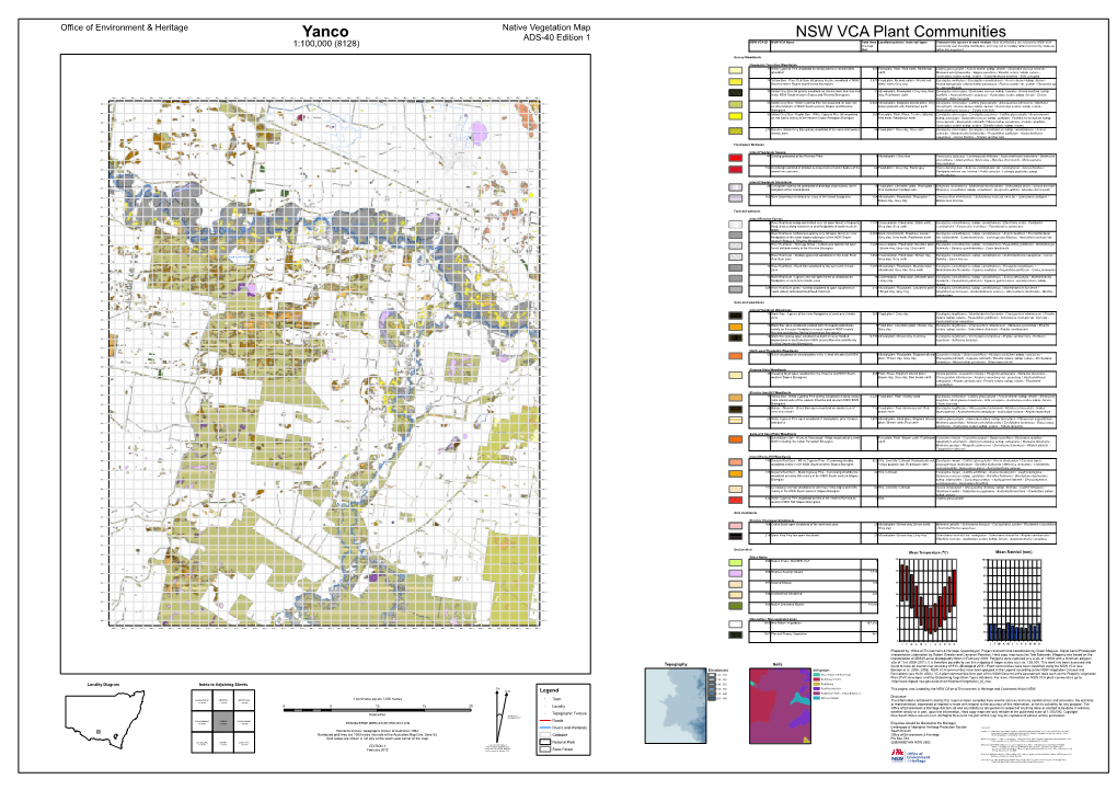 Yanco NSW VCA Plant Communities