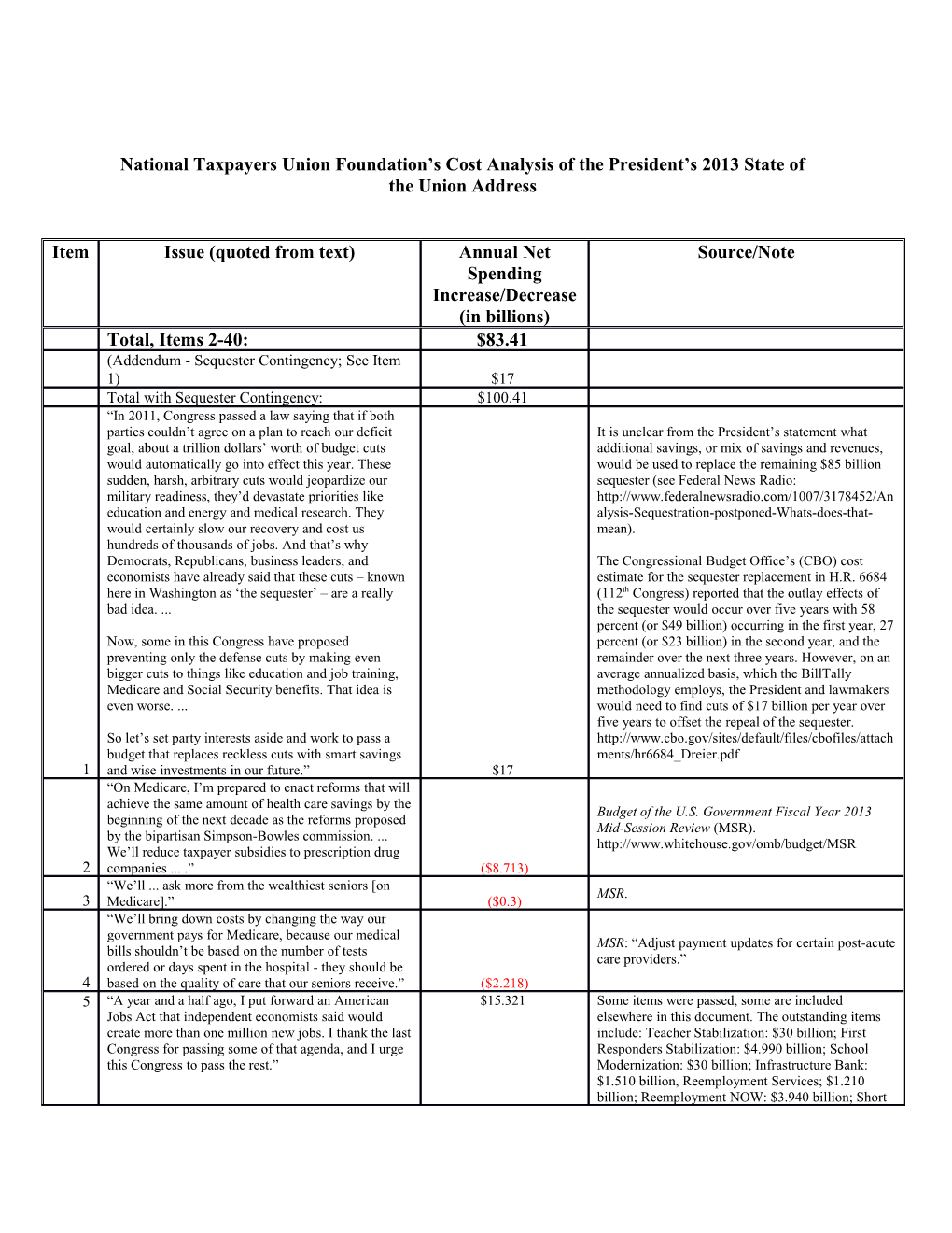 National Taxpayers Union Foundation S Cost Analysis of the President S 2013 State of The