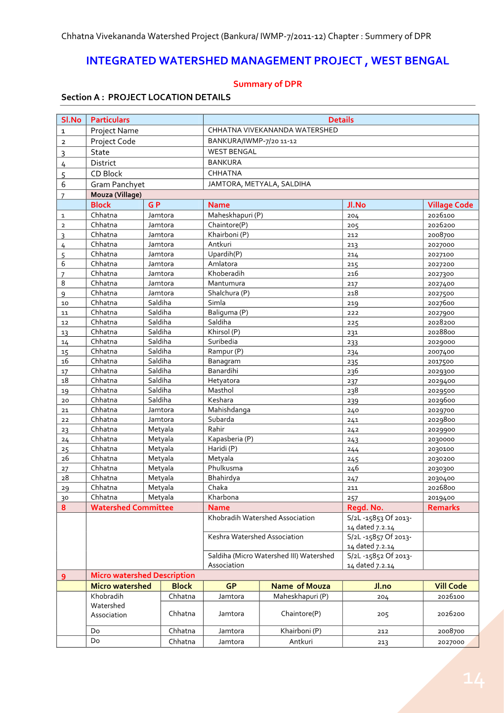 Integrated Watershed Management Project , West Bengal