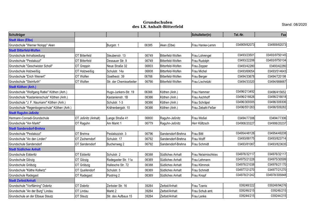 Grundschulen Des LK Anhalt-Bitterfeld Stand: 08/2020