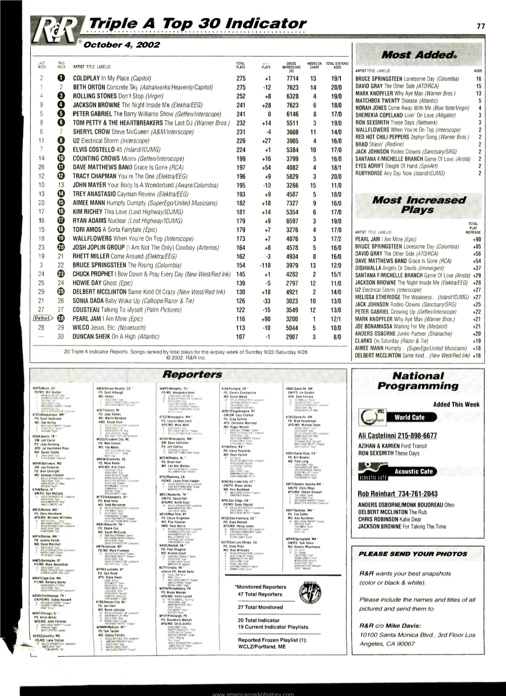 Triple a Top 30 Indicator 77