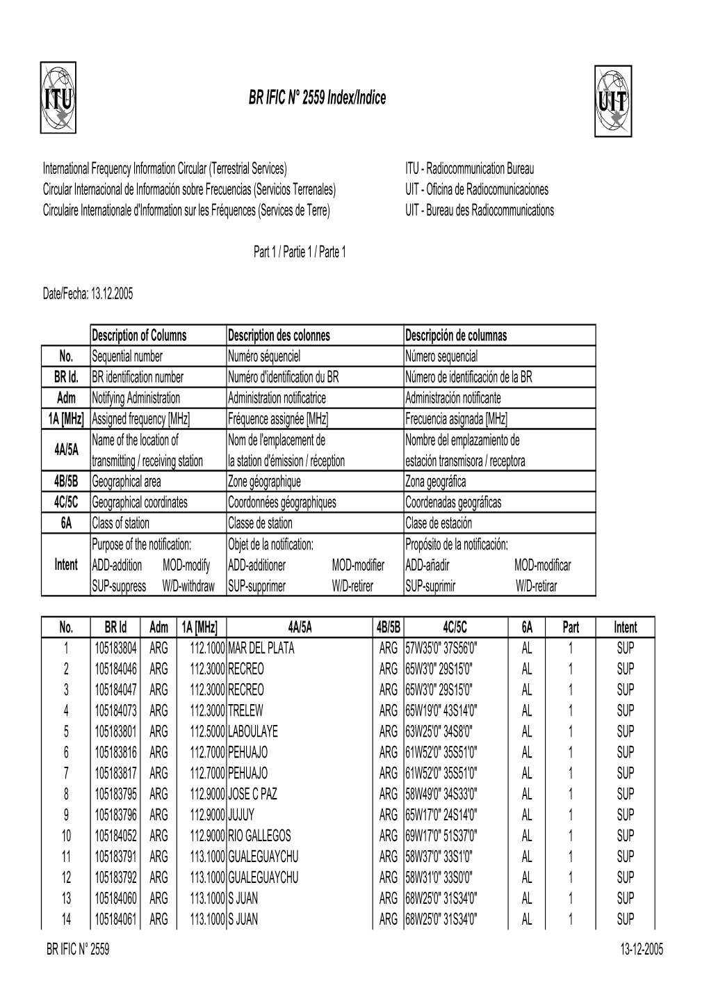 BR IFIC N° 2559 Index/Indice