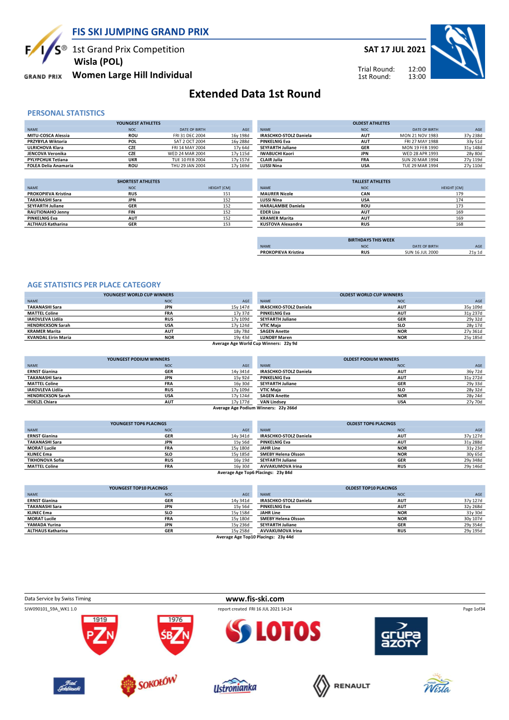 Extended Data 1St Round