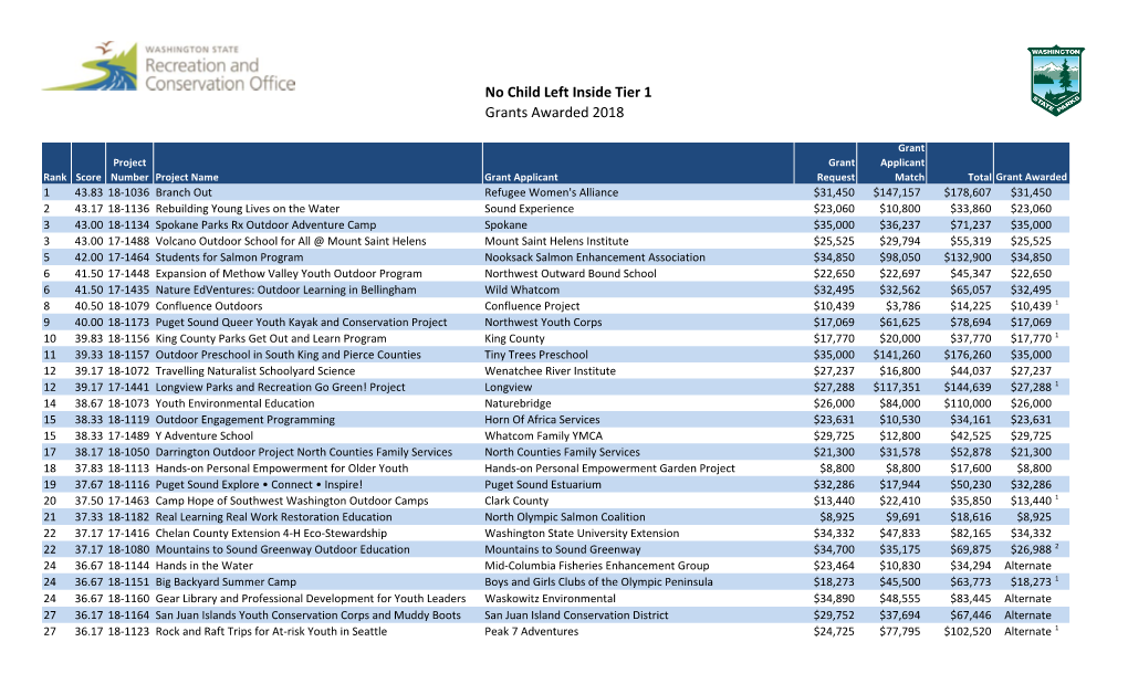 No Child Left Inside Grants 2018