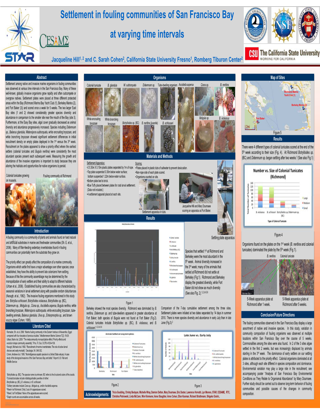 Settlement in Fouling Communities of San Fransisco