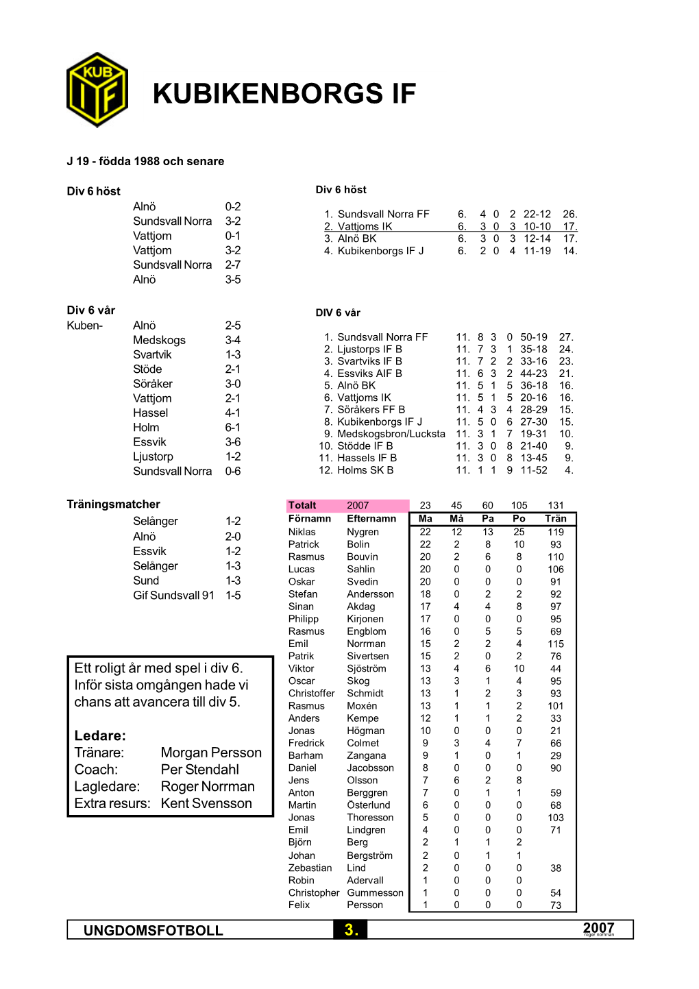 VB Kub IF US 2007 Ny.P65