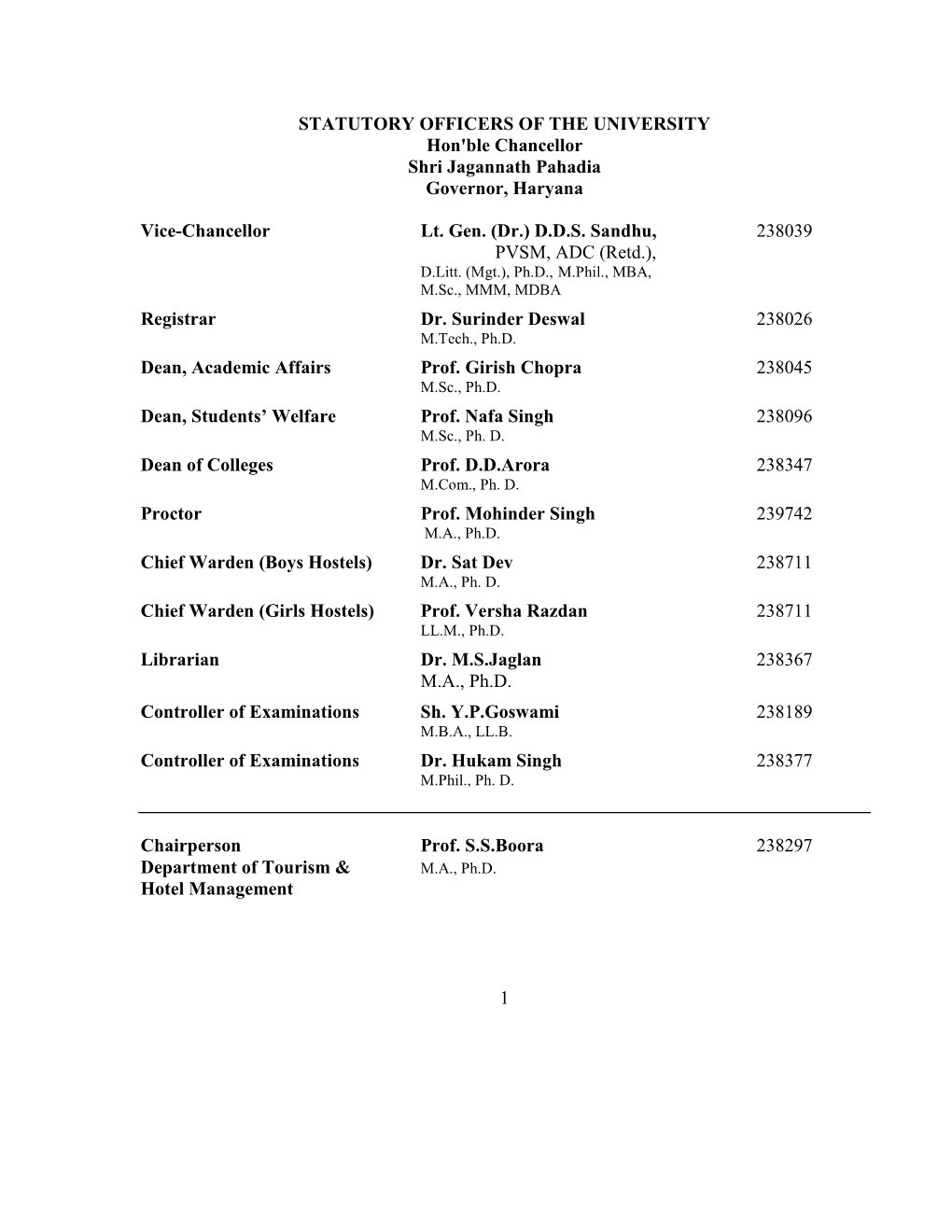 1 STATUTORY OFFICERS of the UNIVERSITY Hon'ble Chancellor Shri Jagannath Pahadia Governor, Haryana Vice-Chancellor Lt. Gen
